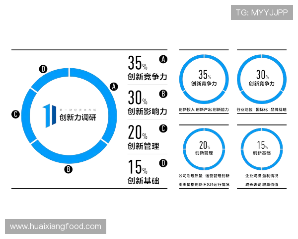 以企业家队伍为核心推动力探索创新驱动与高质量发展的协同路径